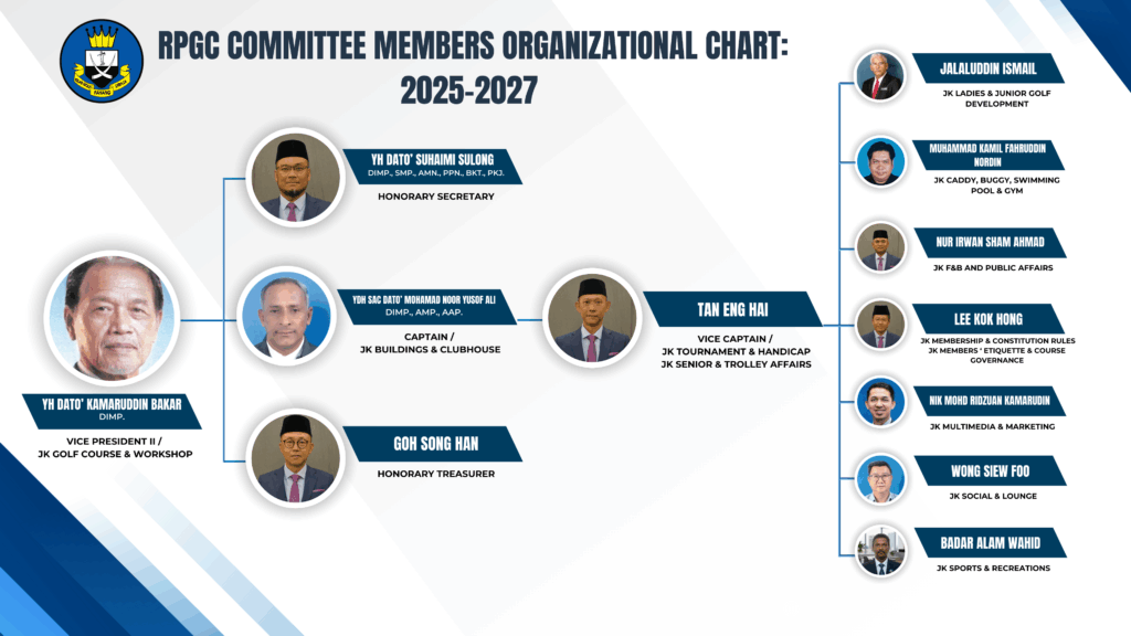 Carta Ahli Jawatankuasa